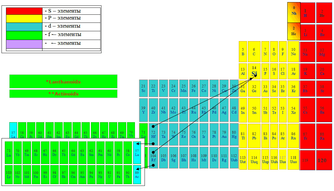 periodic-table03.gif
