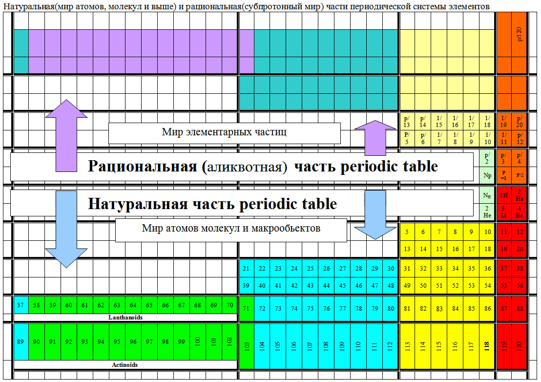 periodic-table05.gif